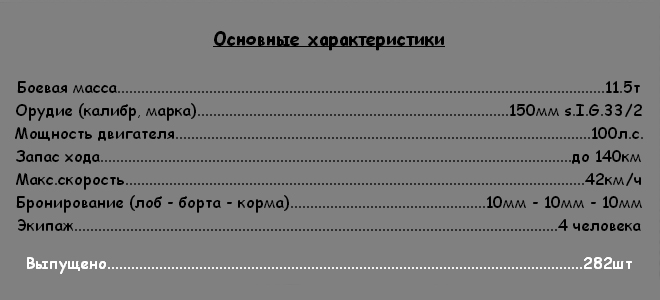 Характеристики немецкой САУ Grille(Sturmpanzer 38(t))