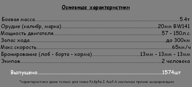 Легкий немецкий танк PzI
