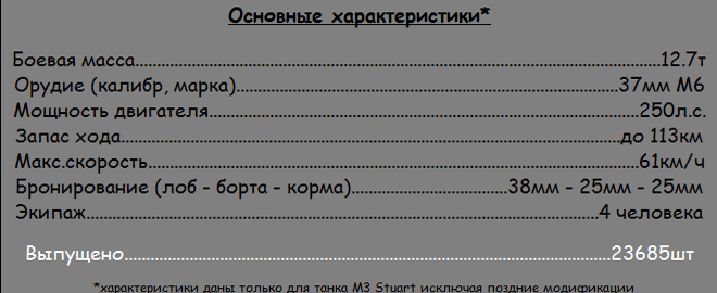 Лёгкий американский танк М3 Стюарт(Stuart)