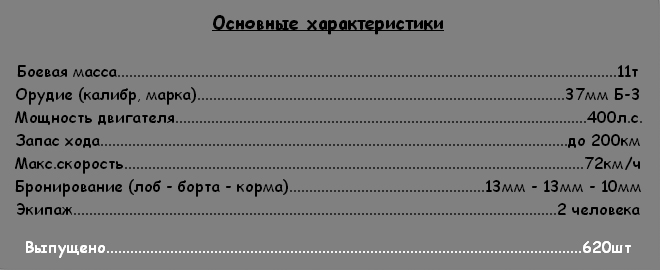Боевые характеристики лёгкого советского танка БТ-2