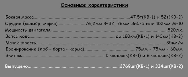 Боевые параметры и характеристики советского тяжелого танка КВ-1 и КВ-2