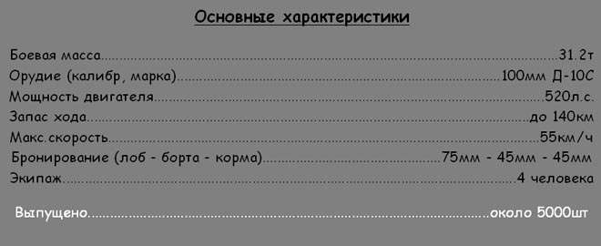 Тактико-технические характеристики советской самоходки СУ-100