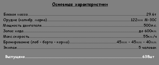 Тактико-технические характеристики советской самоходки СУ-100
