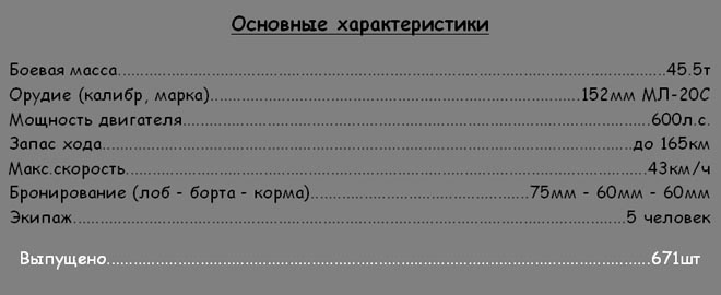 Боевые параметры и характеристики советской САУ СУ-152