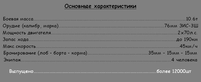 САУ СССР СУ-76 - Боевые характеристики