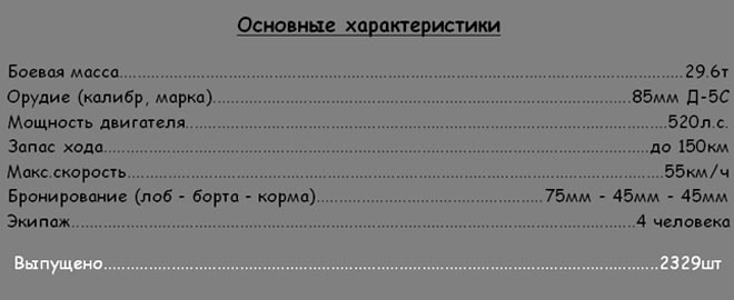 Боевые параметры советской самоходки СУ-85