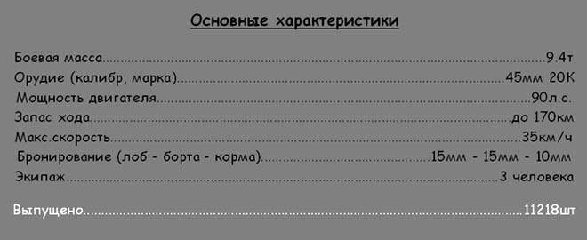 Тактико-технические характеристики советского лёгкого танка Т-26