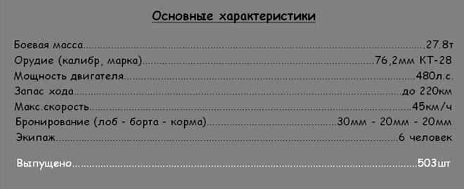 Тактико-технические характеристики среднего советского танка Т-28