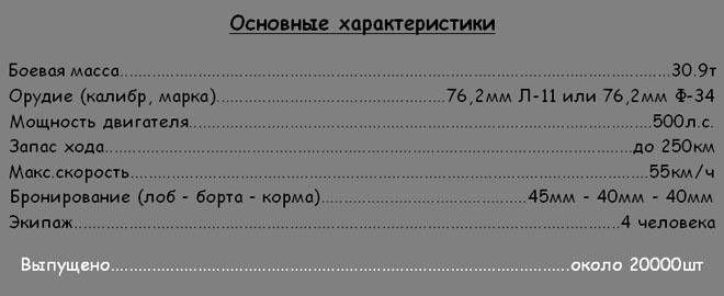 Боевые характеристики среднего советского танка Т-34-76