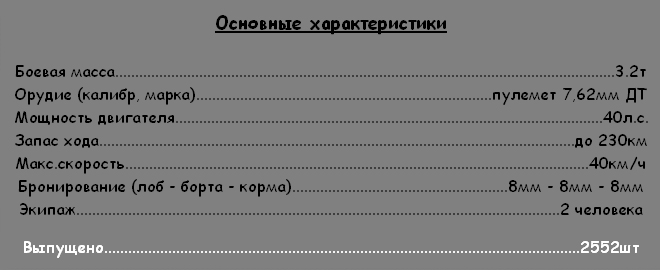 Боевые характеристики лёгкого советского танка Т-37А