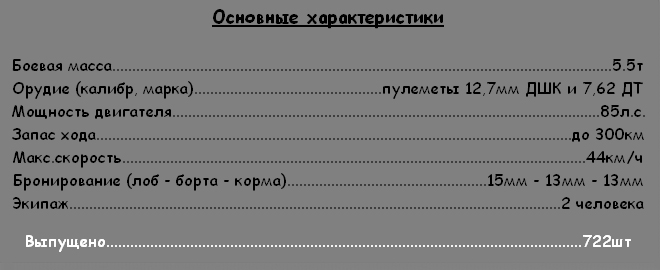 Боевые характеристики лёгкого советского танка Т-40