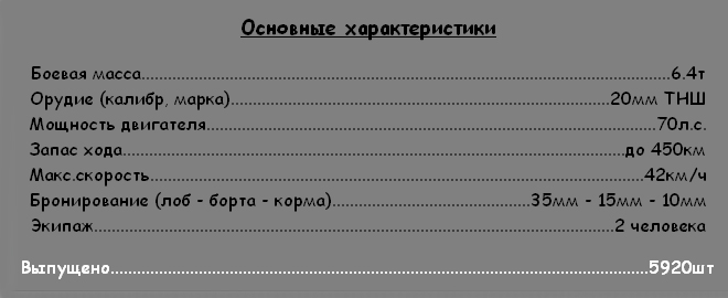 Боевые характеристики лёгкого советского танка Т-60